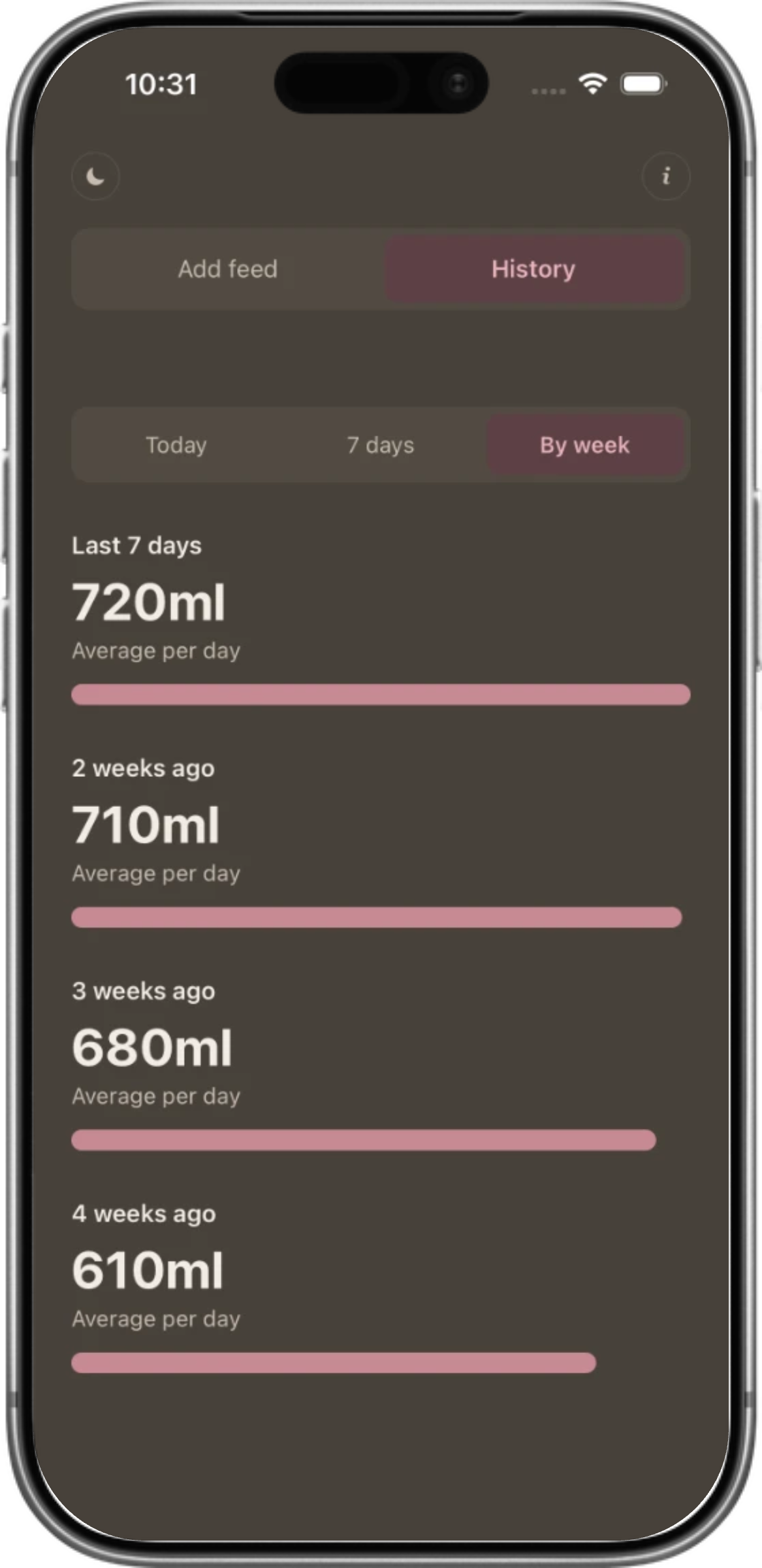 Fed Enough — weekly history screen