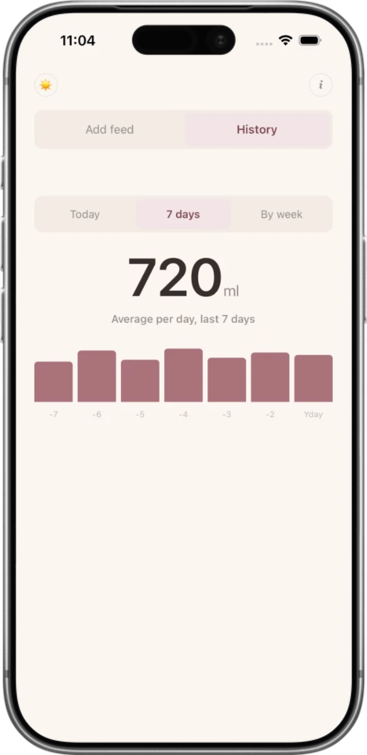 Fed Enough — seven day average screen